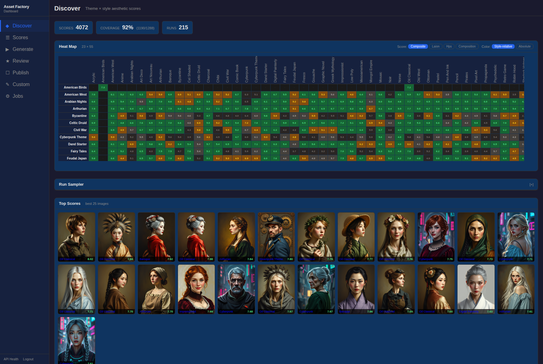 Discover dashboard with a theme by style score heatmap, coverage stats, and a top-score gallery