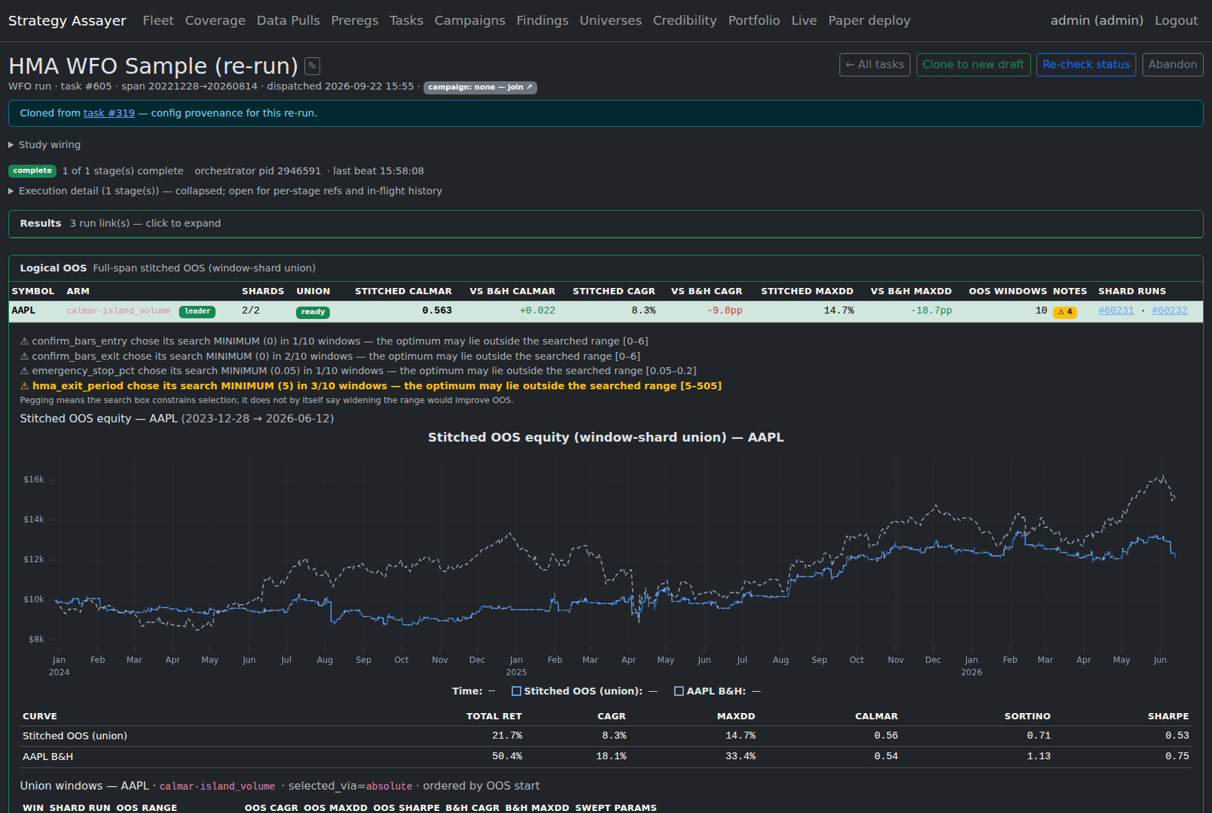 Completed walk-forward task with stitched out-of-sample equity against buy-and-hold