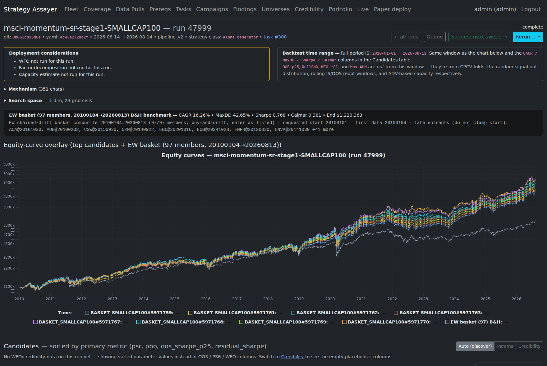 Strategy Assayer test plan showing search space, a benchmark basket, and candidate equity curves